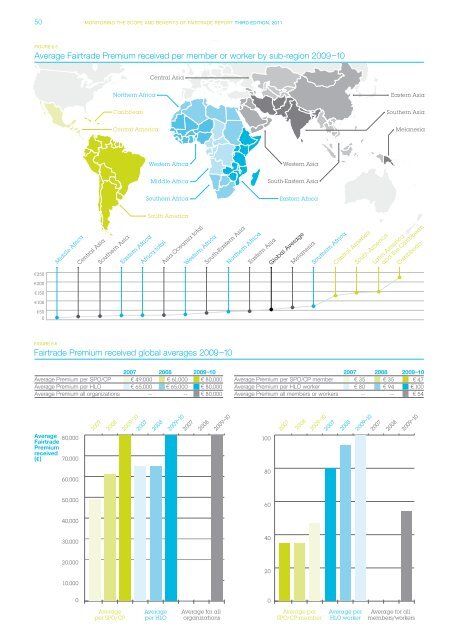 Monitoring the scope and benefits of fairtrade