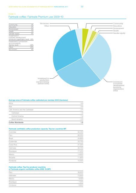 Monitoring the scope and benefits of fairtrade