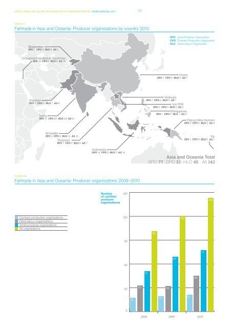 Monitoring the scope and benefits of fairtrade