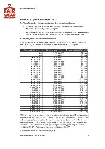 Membership fee table 2012 - Fair Wear Foundation