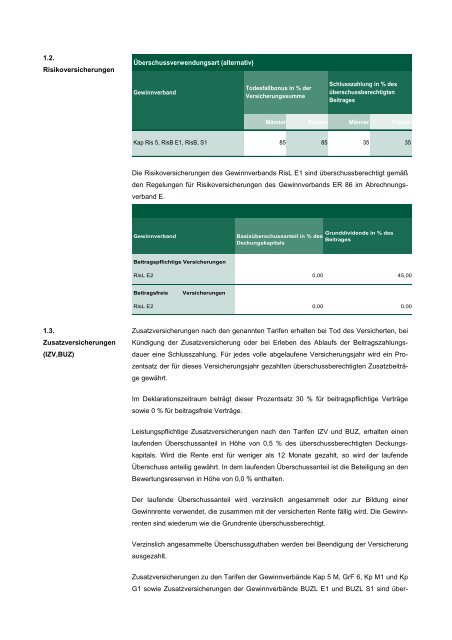 Anhang Überschussbeteiligung der Versicherungsnehmer - Asstel