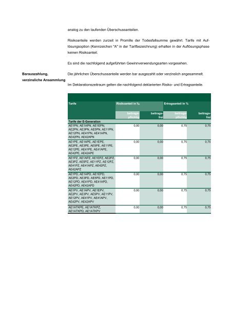 Anhang Überschussbeteiligung der Versicherungsnehmer - Asstel