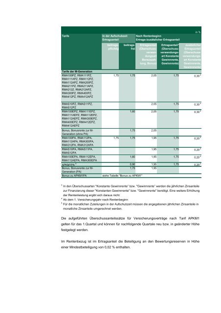 Anhang Überschussbeteiligung der Versicherungsnehmer - Asstel