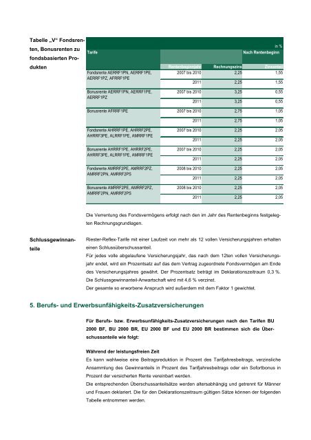 Anhang Überschussbeteiligung der Versicherungsnehmer - Asstel