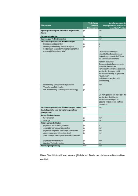 Anhang Überschussbeteiligung der Versicherungsnehmer - Asstel