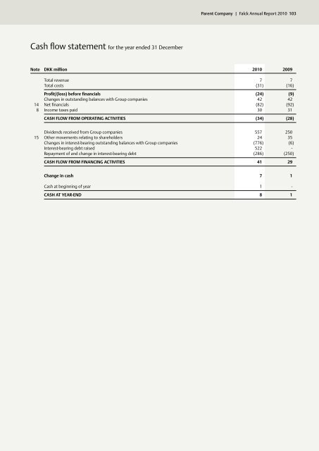 Annual Report 2010 - Falck