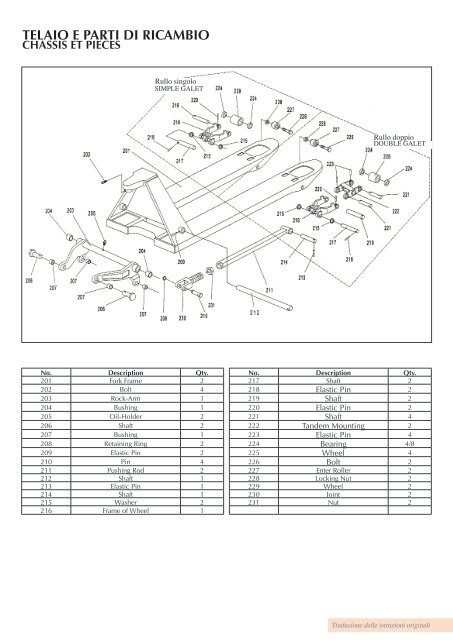 TRANSPALLET STANDARD - Falconlift