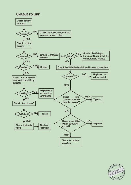 manuale d' uso e manutenzione e lista parti di ricambio - Falconlift