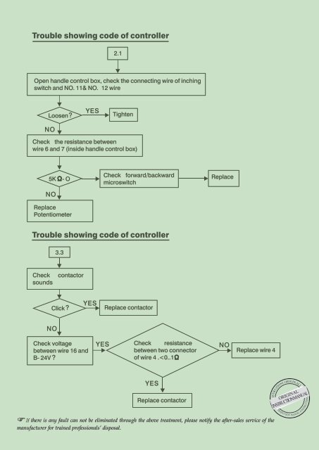 manuale d' uso e manutenzione e lista parti di ricambio - Falconlift