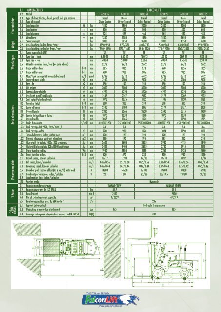 Download Pdf - Falconlift