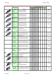 Page 1 Konstrukce Ceník Knauf AMF rf Označení Popis A/A A/B C ...