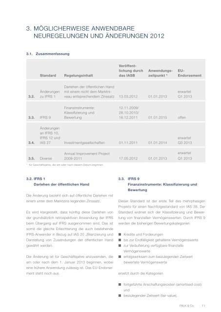 IFRS-UPDATE 2012/2013 - FALK & CO