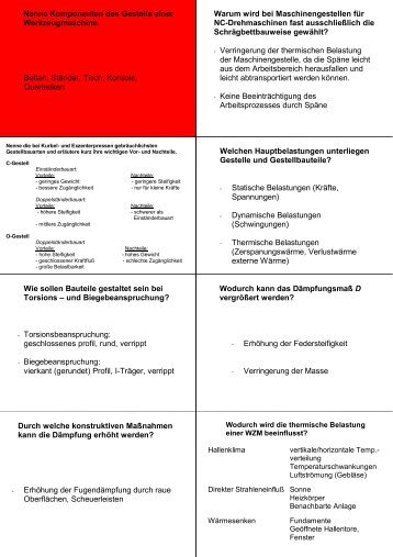 Fragekarten zur Klausurvorbereitung