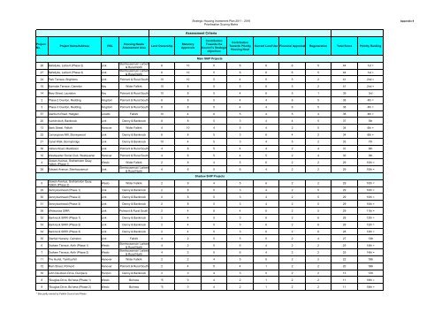 Strategic Housing Investment Plan 2010 - Falkirk Council