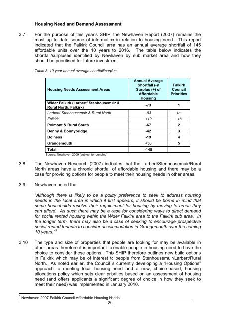 Strategic Housing Investment Plan 2010 - Falkirk Council