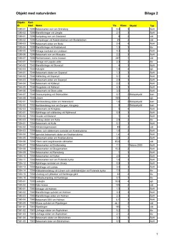 Bilaga 2 Objektlista