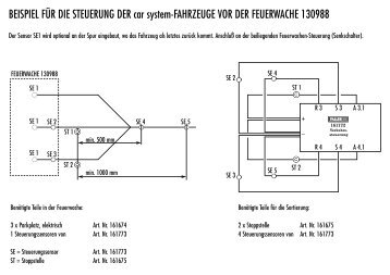 BEISPIEL FÜR DIE STEUERUNG DER car system ... - Faller