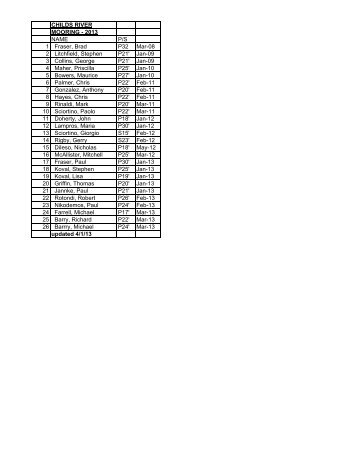 2013 Mooring Wait Lists - Town of Falmouth