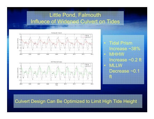 Inlet Presentation