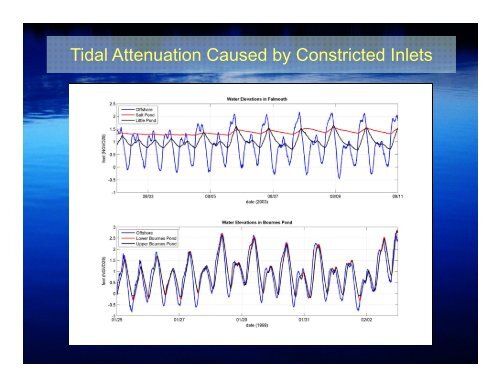 Inlet Presentation