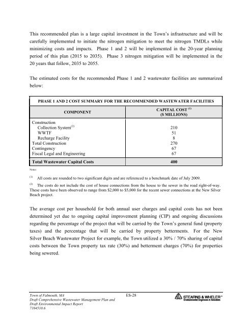 EXECUTIVE SUMMARY (Without Figures) rev - Town of Falmouth