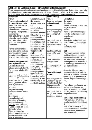 Statistik og vælgeradfærd – et tværfagligt forløb/projekt - FALS