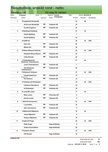 resultat 1.57 Mb PDF - Falsterbo Golfklubb