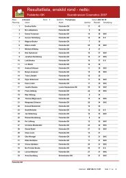 Scandinavian Cosmetics Cup - Falsterbo GK