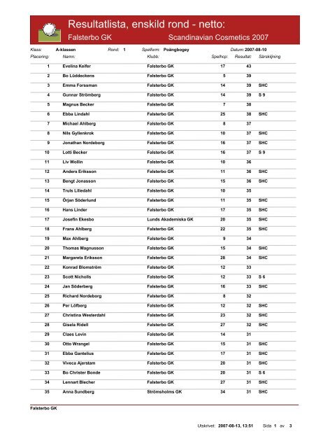 Scandinavian Cosmetics Cup - Falsterbo GK