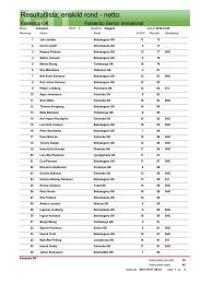 Resultat Klass A 71.26 Kb PDF - Falsterbo GK