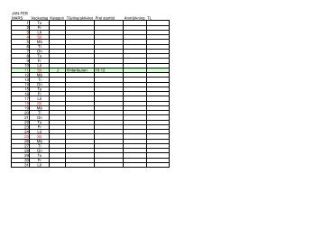 (T\344vlings- och aktivitetsprogram 2012.xls) - Falsterbo GK