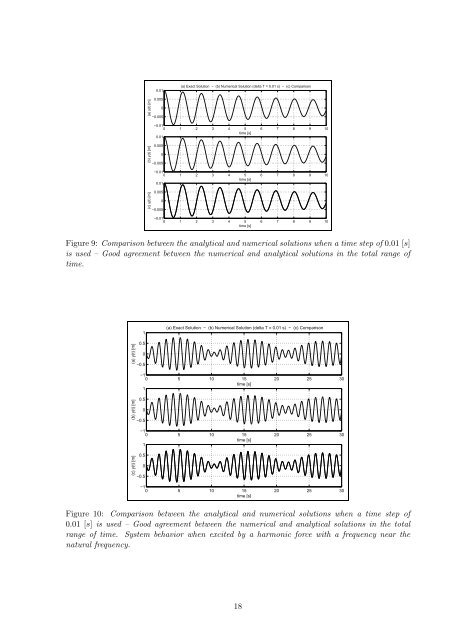 Dynamics of Machines - Part II - IFS.pdf