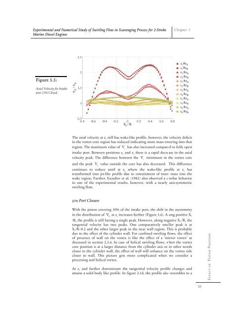 Experimental and Numerical Study of Swirling ... - Solid Mechanics