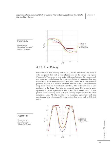 Experimental and Numerical Study of Swirling ... - Solid Mechanics