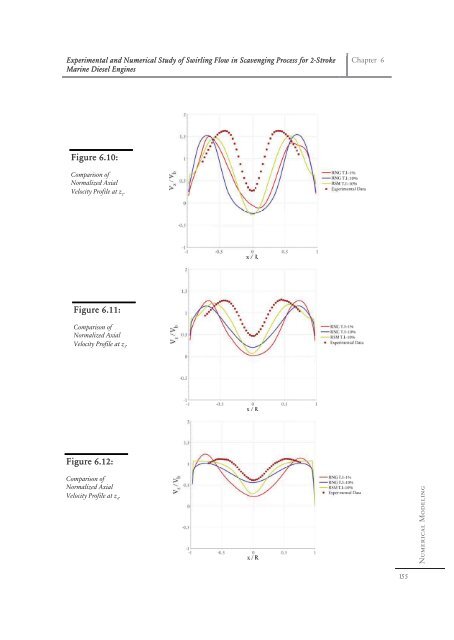 Experimental and Numerical Study of Swirling ... - Solid Mechanics