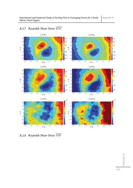 Experimental and Numerical Study of Swirling ... - Solid Mechanics