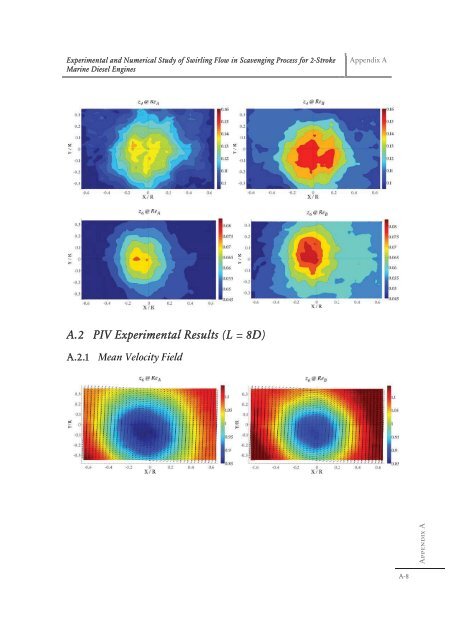 Experimental and Numerical Study of Swirling ... - Solid Mechanics