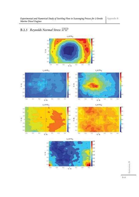 Experimental and Numerical Study of Swirling ... - Solid Mechanics