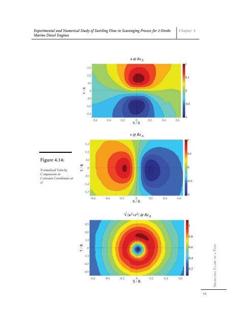 Experimental and Numerical Study of Swirling ... - Solid Mechanics