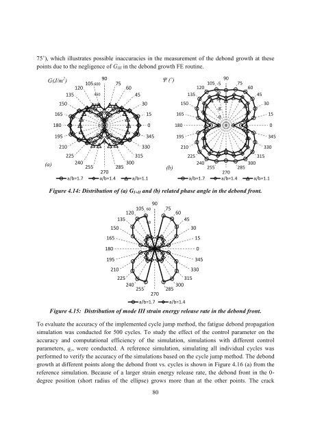 Residual Strength and Fatigue Lifetime of ... - Solid Mechanics