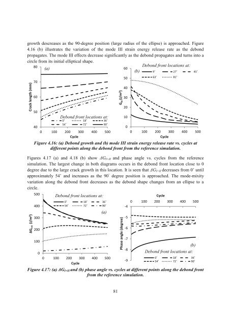 Residual Strength and Fatigue Lifetime of ... - Solid Mechanics