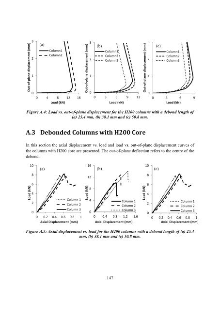 Residual Strength and Fatigue Lifetime of ... - Solid Mechanics