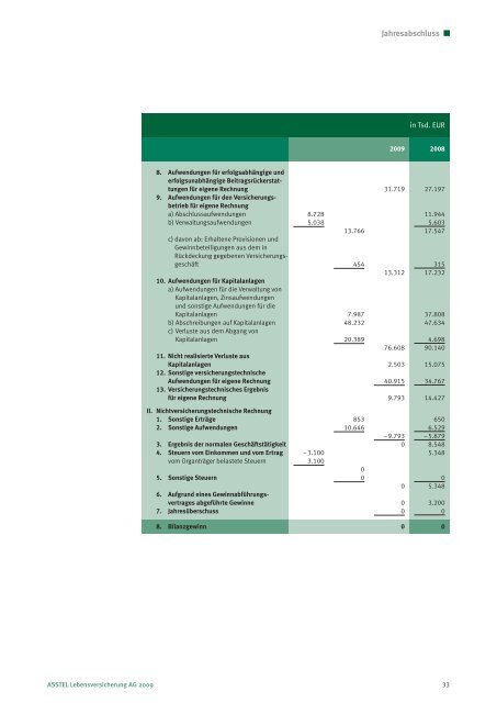 ASSTEL Lebensversicherung AG - Geschäftsbericht 2009