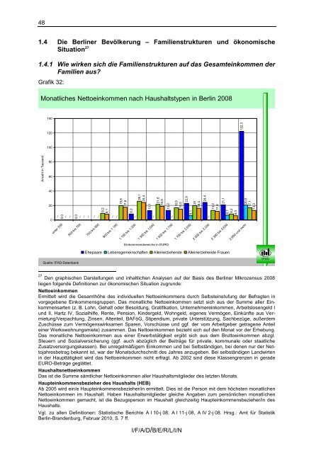 Bestandsaufnahme und Bedarfsanalyse - Berliner Beirat für ...