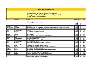 Übersicht - Familienforschung-kunz-weiden.de