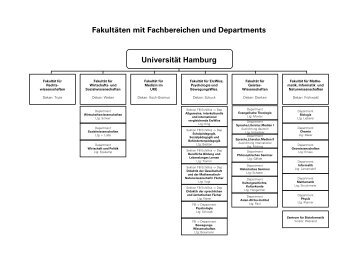 Universität Hamburg - Fakultät Wirtschafts - Asta