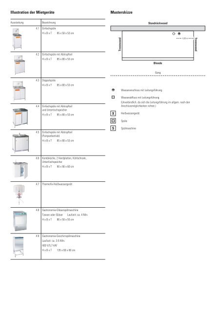 Service-Handbuch Consumenta