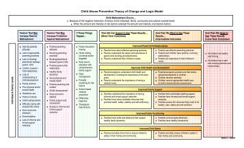 Child Abuse Prevention Theory of Change and ... - The Family Tree