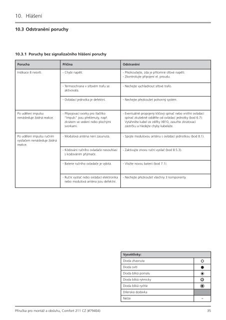 Návod k montáži CarTeck 211-CZ (pdf)