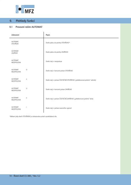 Řídící jednotka CS 300-Rev05-2-CZ (pdf)